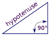 triangle with hypotenuse