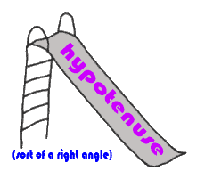 slide with hypotenuse