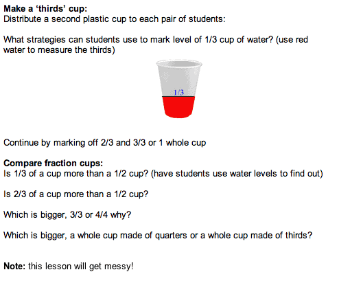 Fraction Cups Activity - Mr. R.'s World of Math