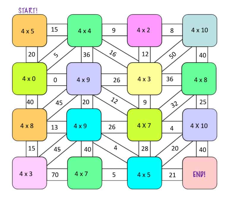 multiplication maze 4's