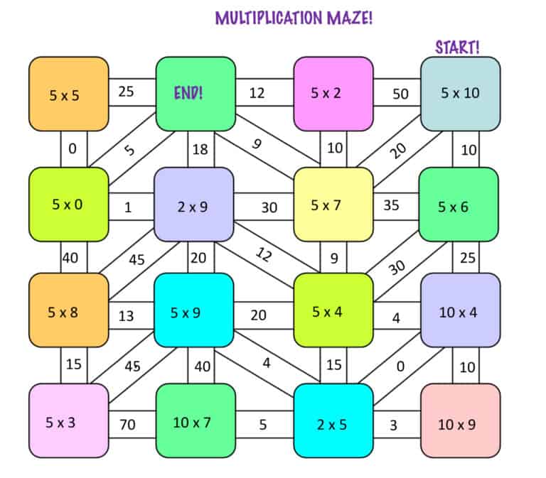 multiplication maze 5's facts