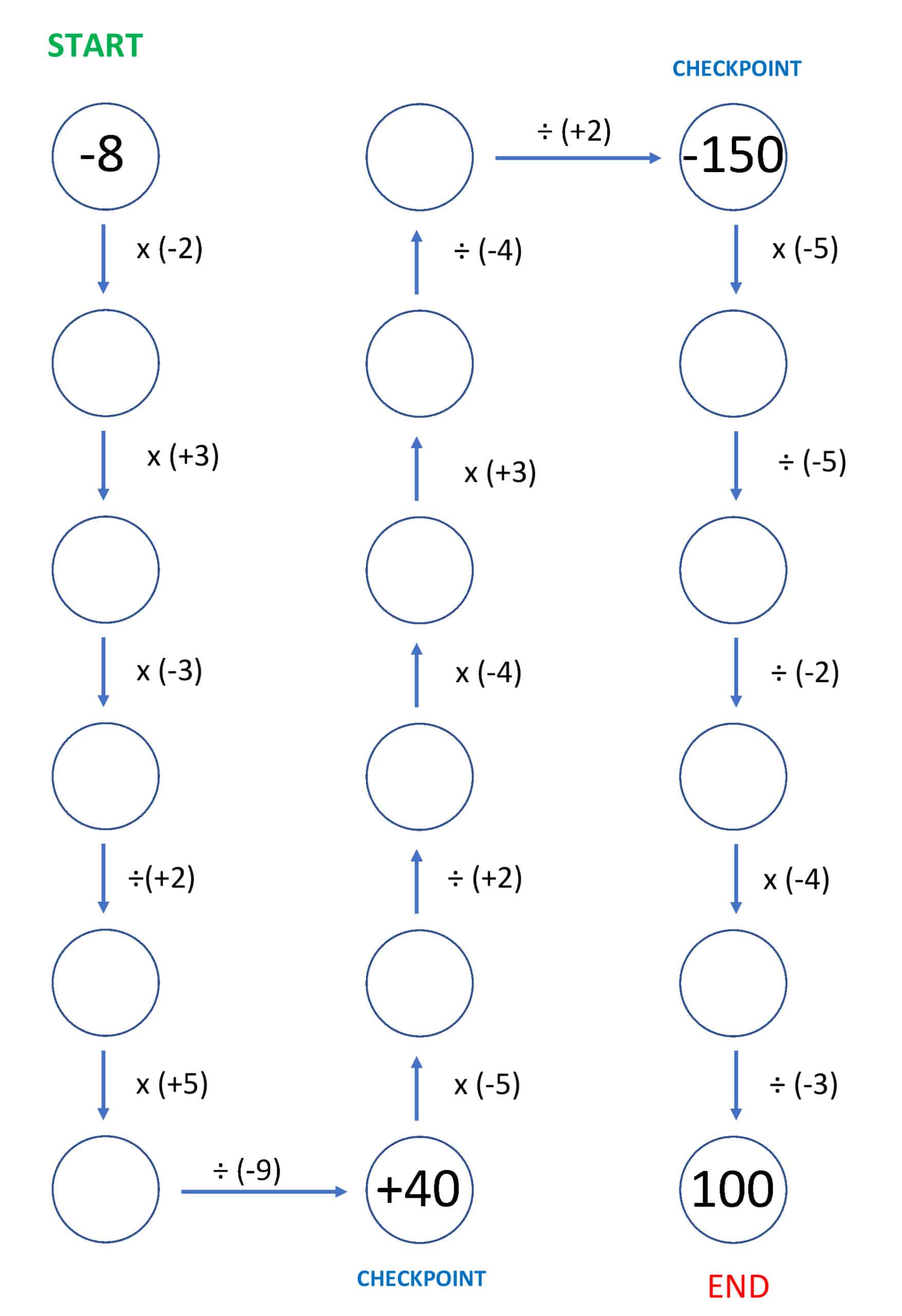 Integer Maze Multiply Divide 1 Mr R s World Of Math