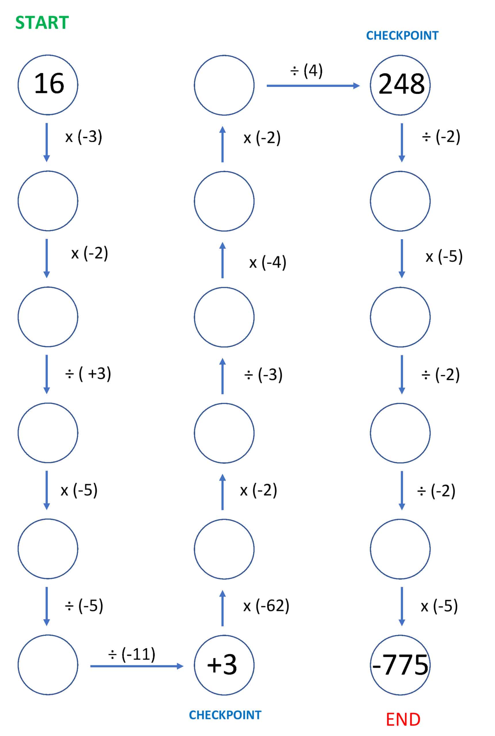 multiply divide integers number maze