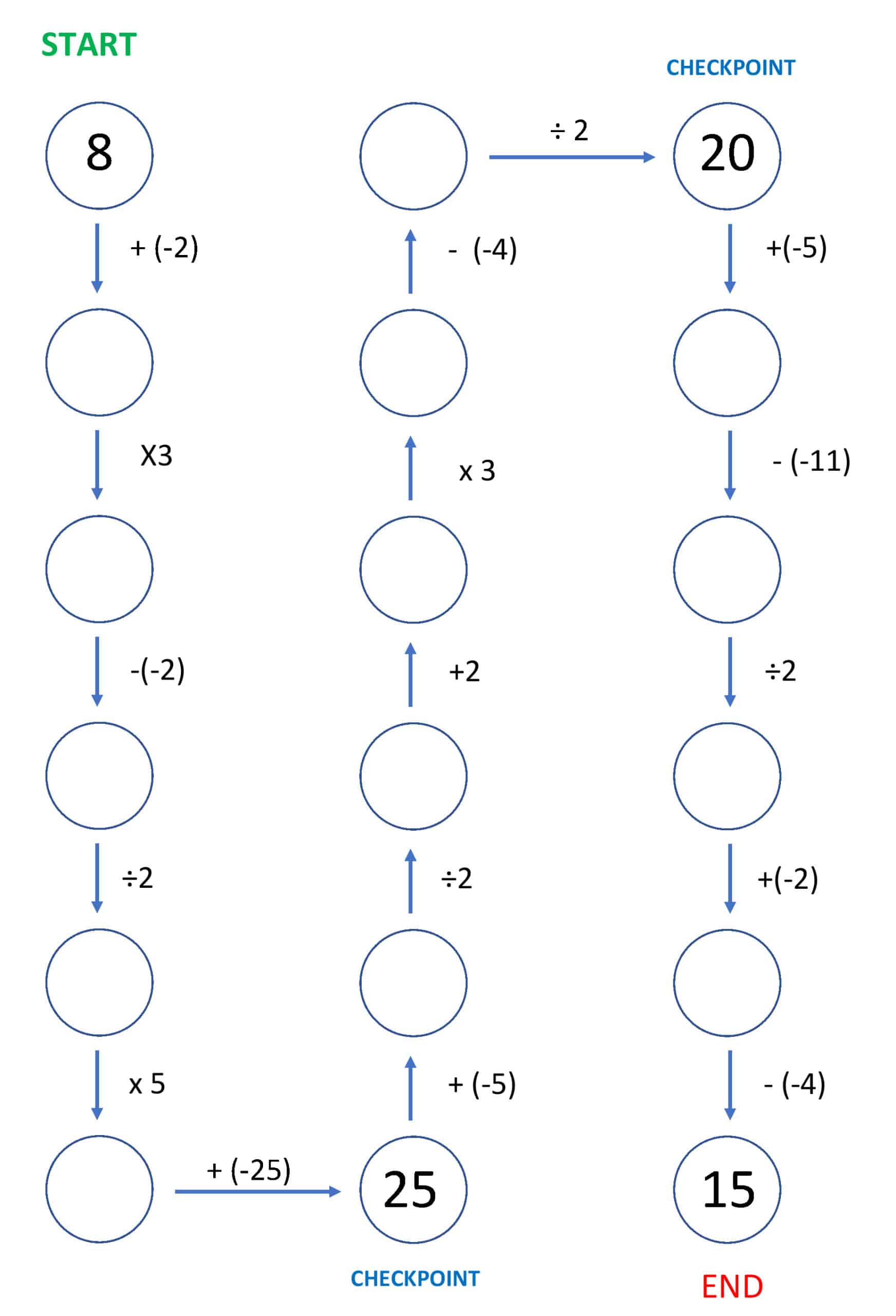 Integers Number Path #3