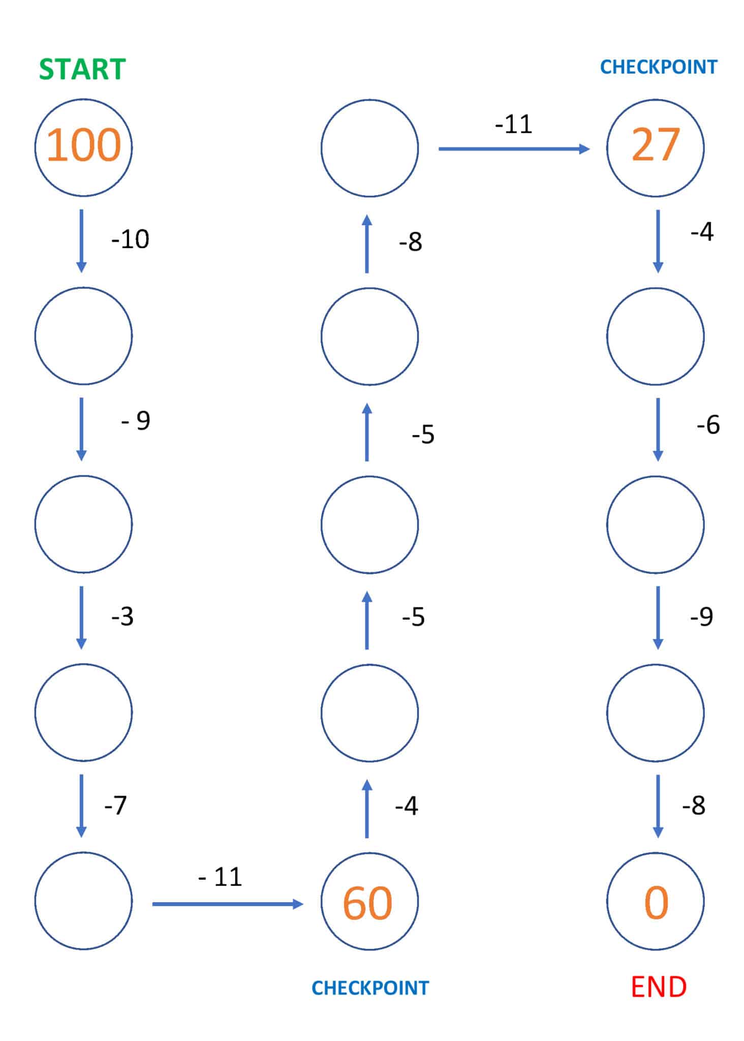 Free Elementary Math Worksheets - Mr. R.'s World of Math