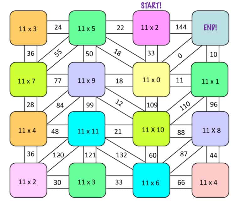 multiplication maze 11s