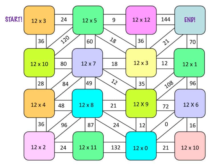 multiplication maze 12s