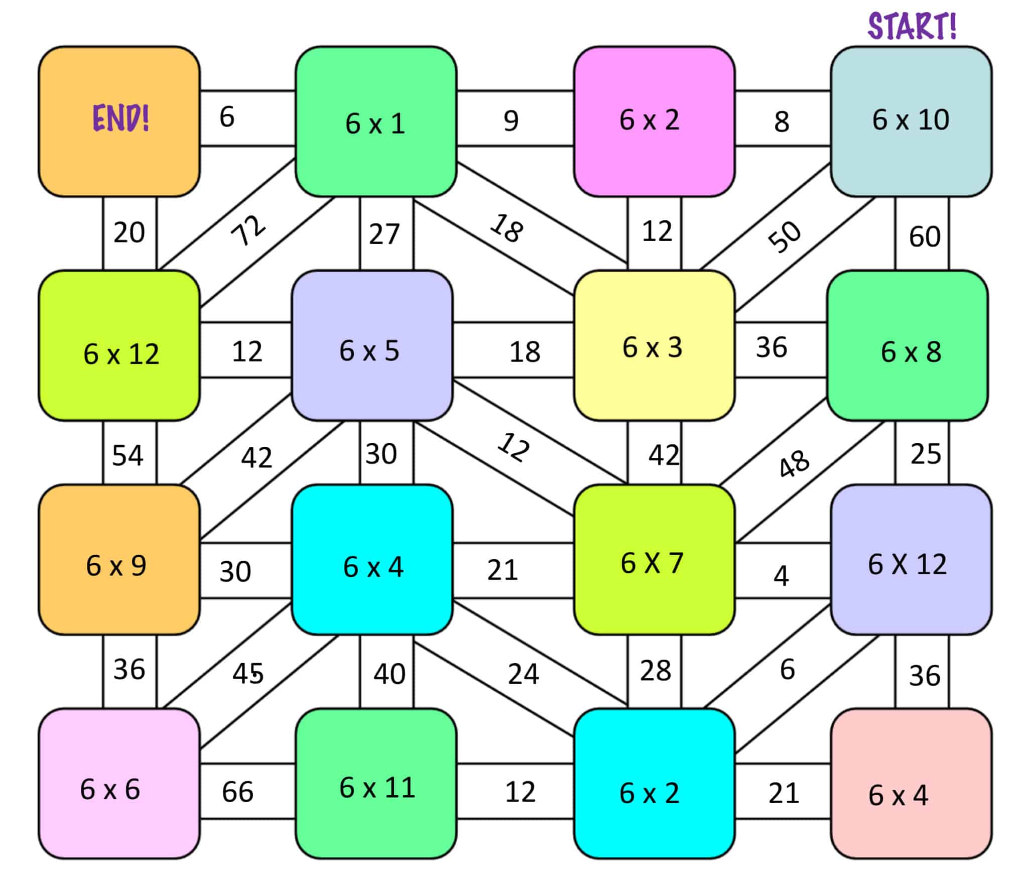 Multiplication Maze 6 Facts Math Story