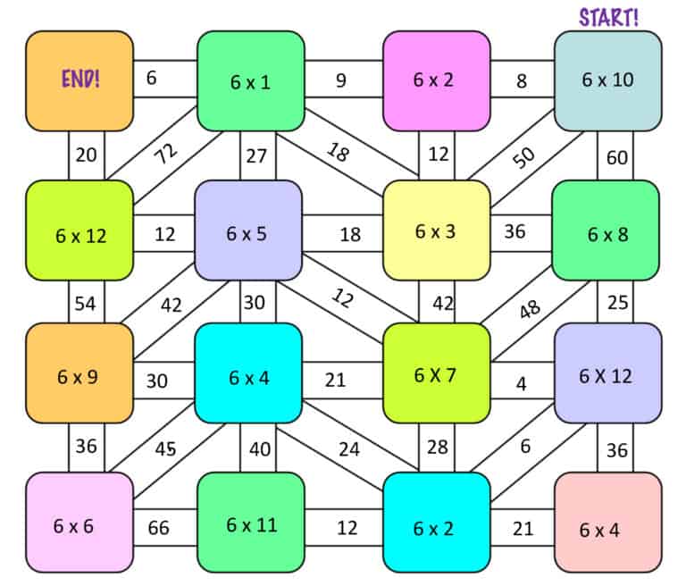 multiplication maze 6s