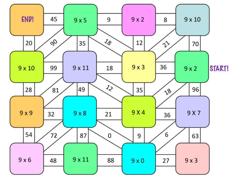 multiplication maze 9s