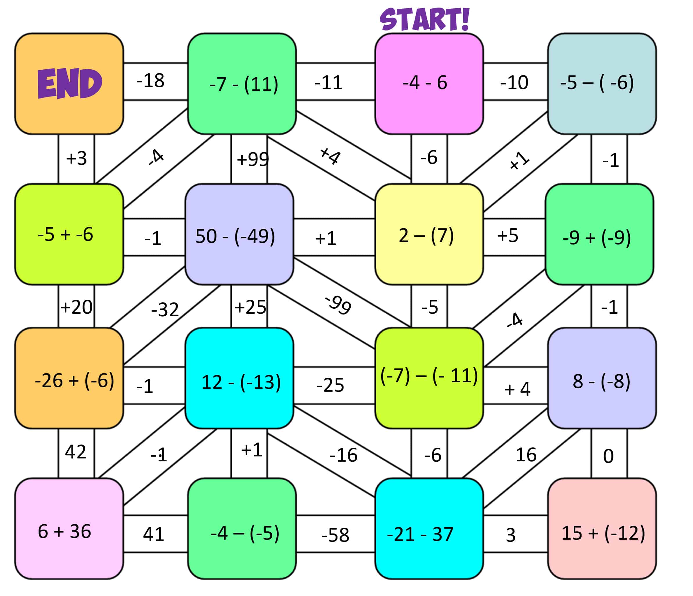 subtract integers maze #1