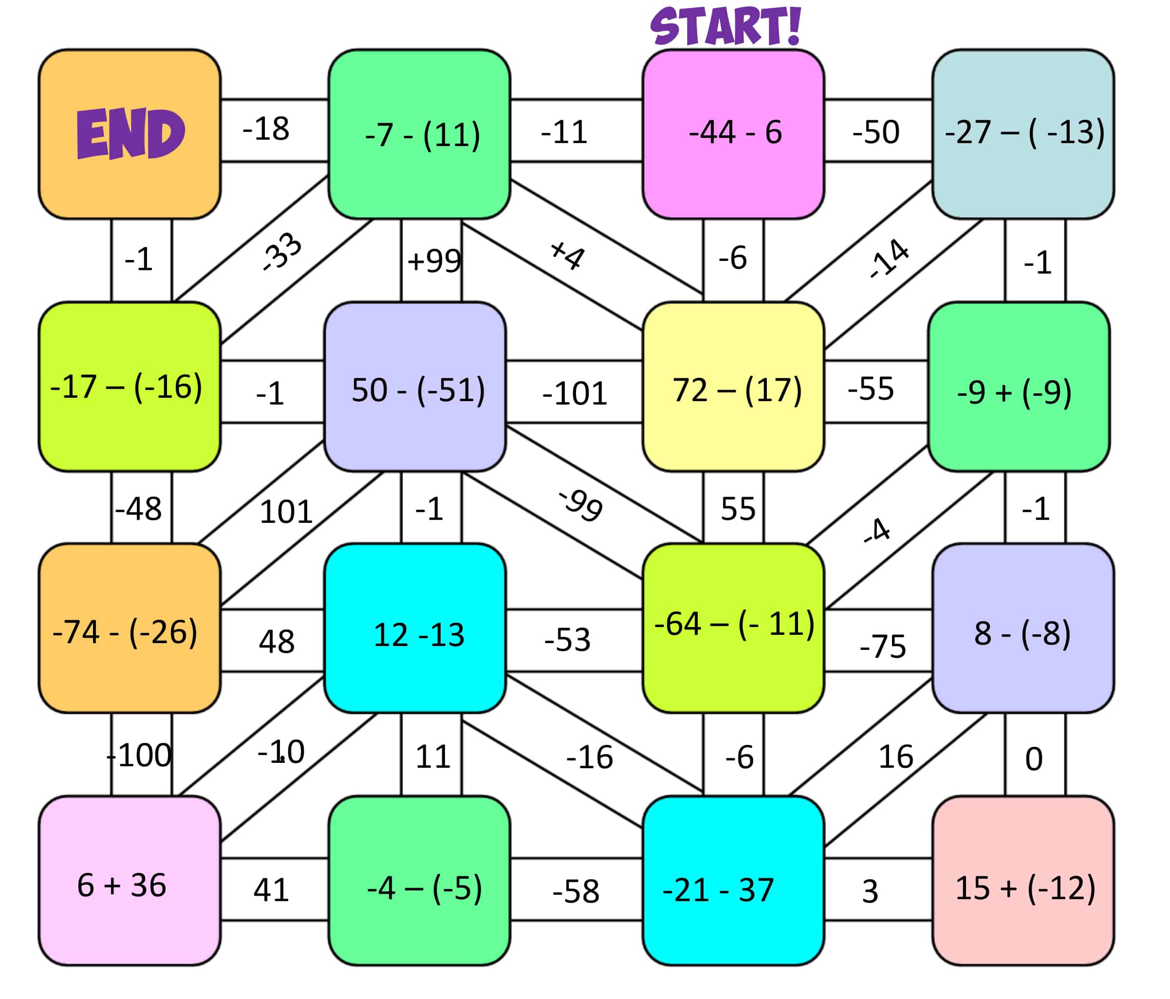 subtract integers maze #2