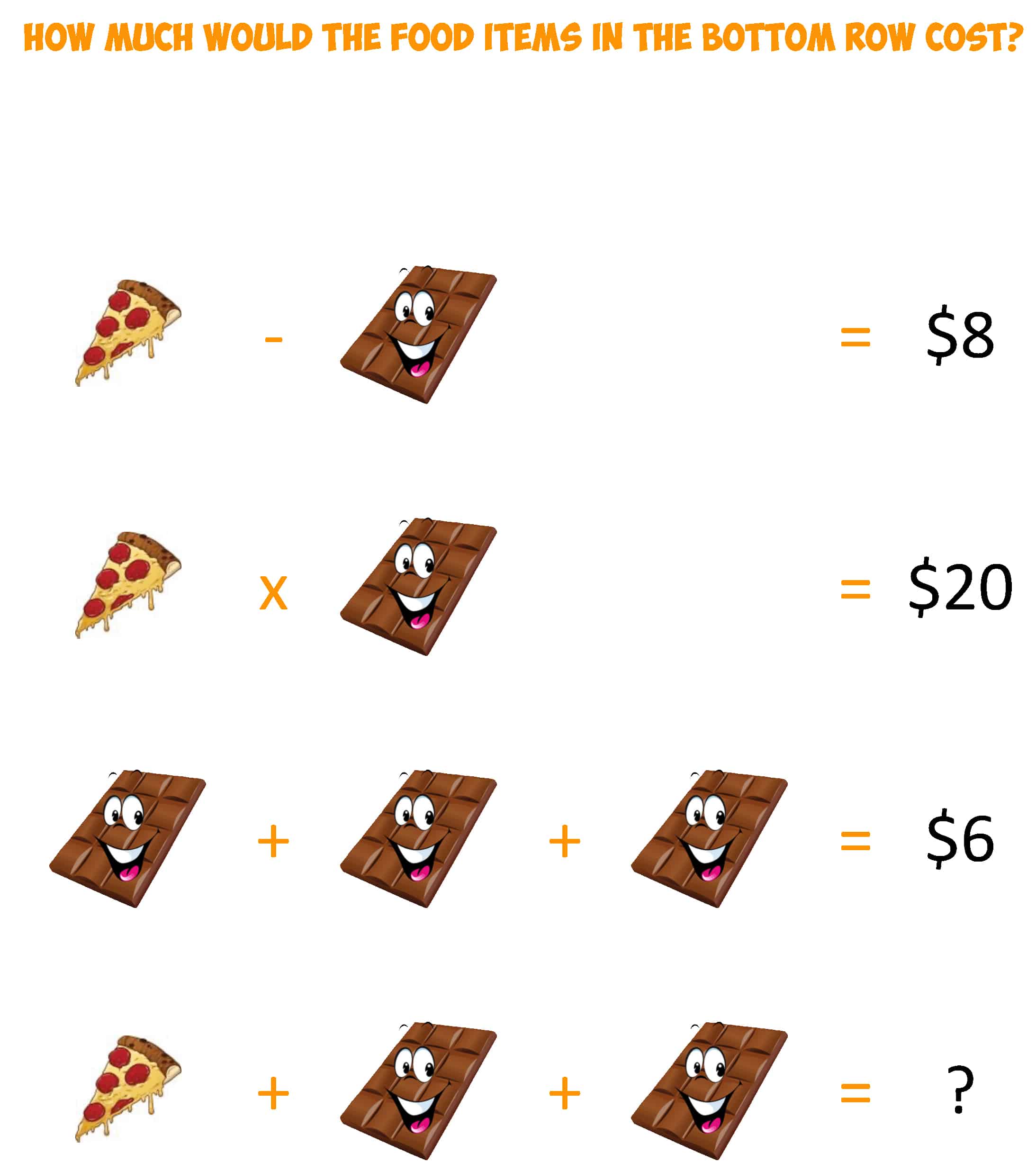 Algebra Food Challenge 8