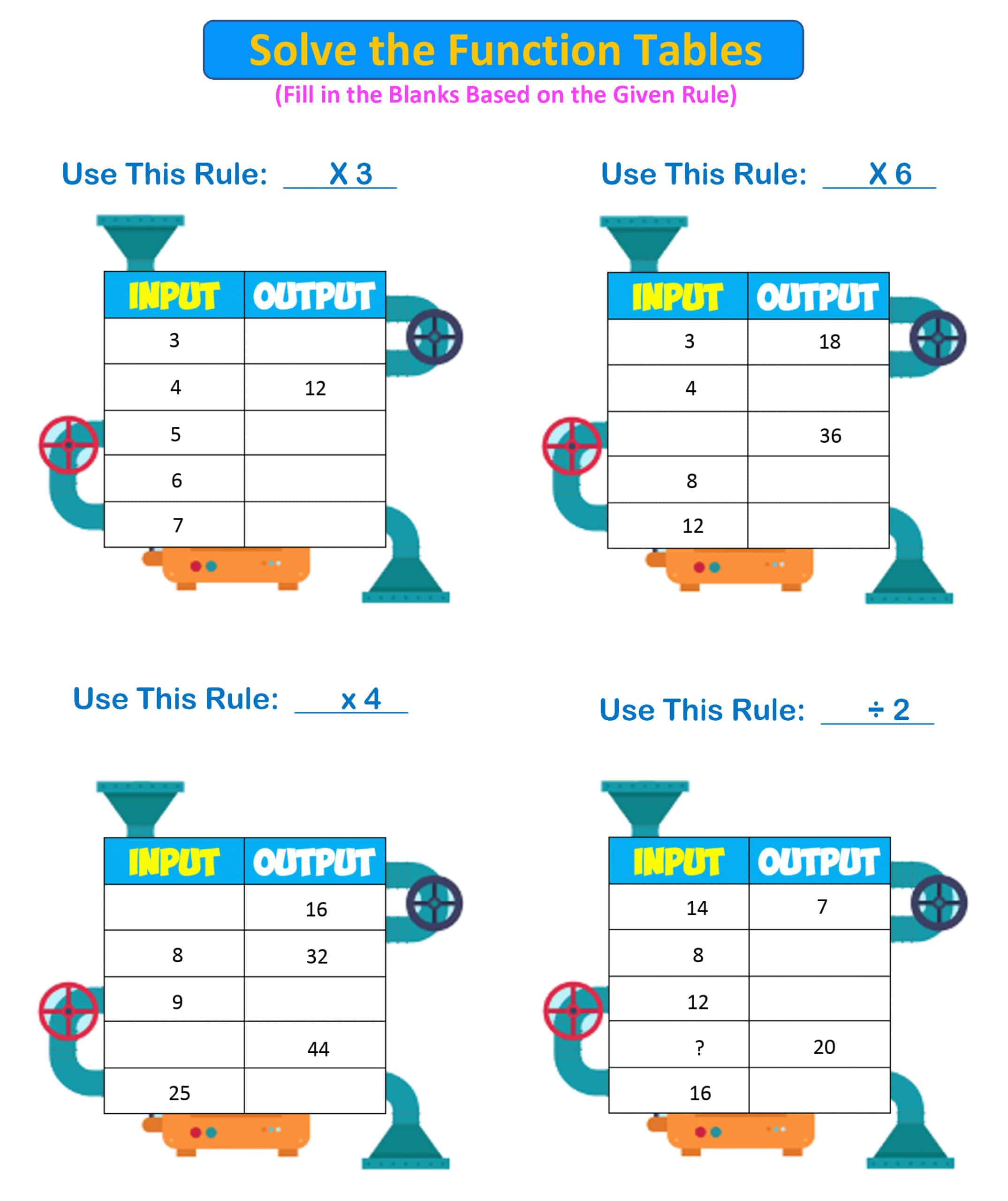 Input output machine 3rd Grade 2 Mr R s World Of Math