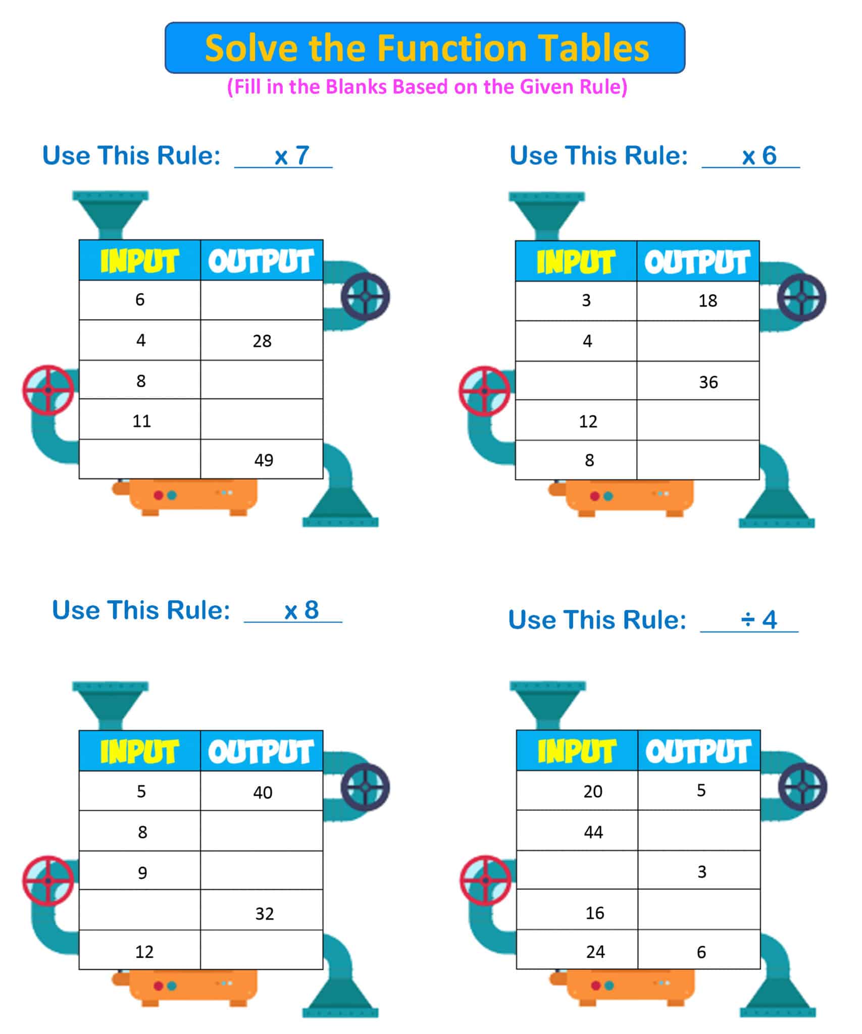 input-output-machine 3rd grade 4 - Mr. R.'s World of Math