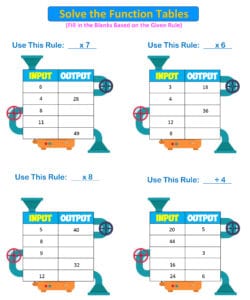 input output machine 3rd grade 4 mr rs world of math