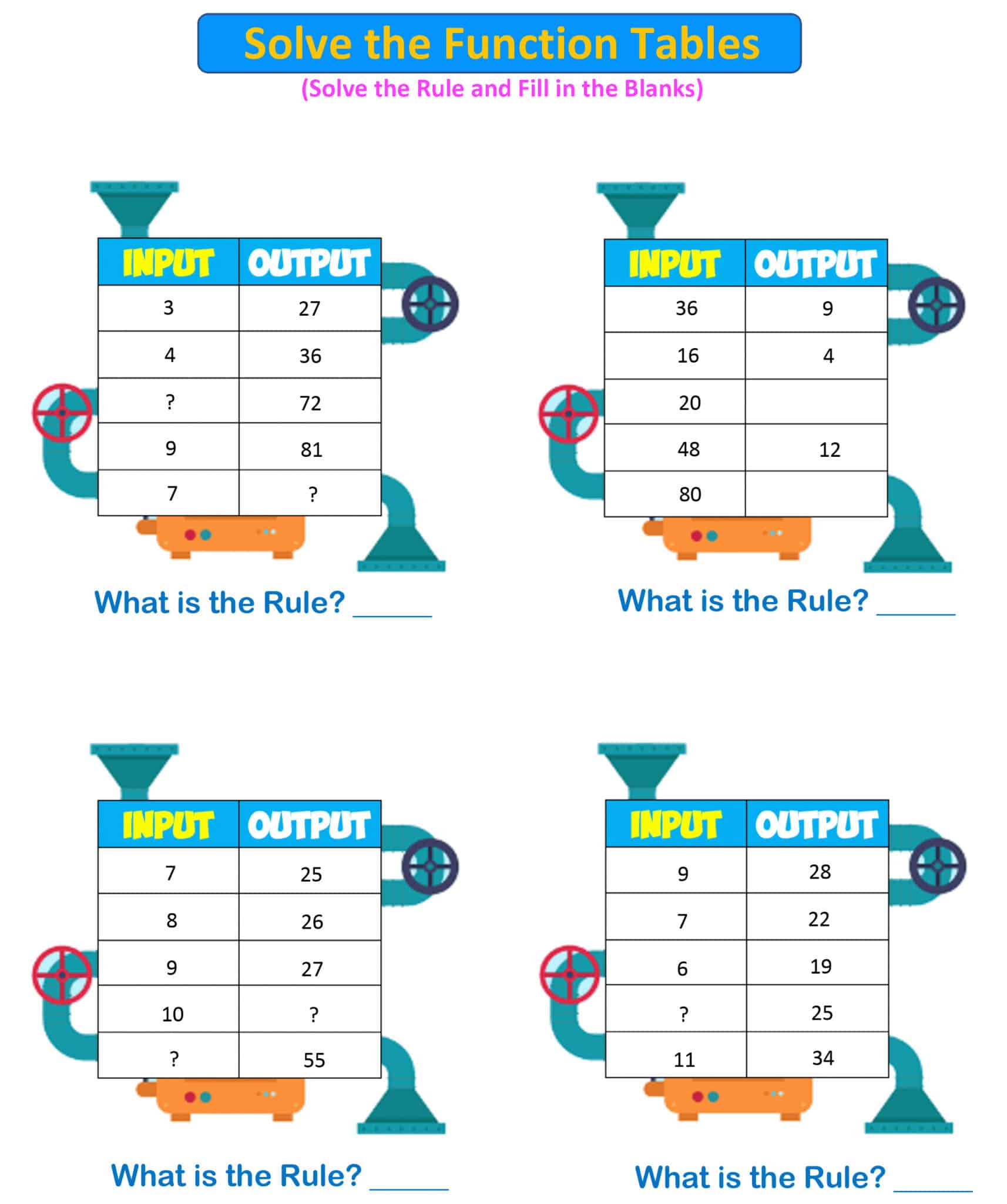 input-output-machine 3rd grade 6 – Mr. R.'s World of Math