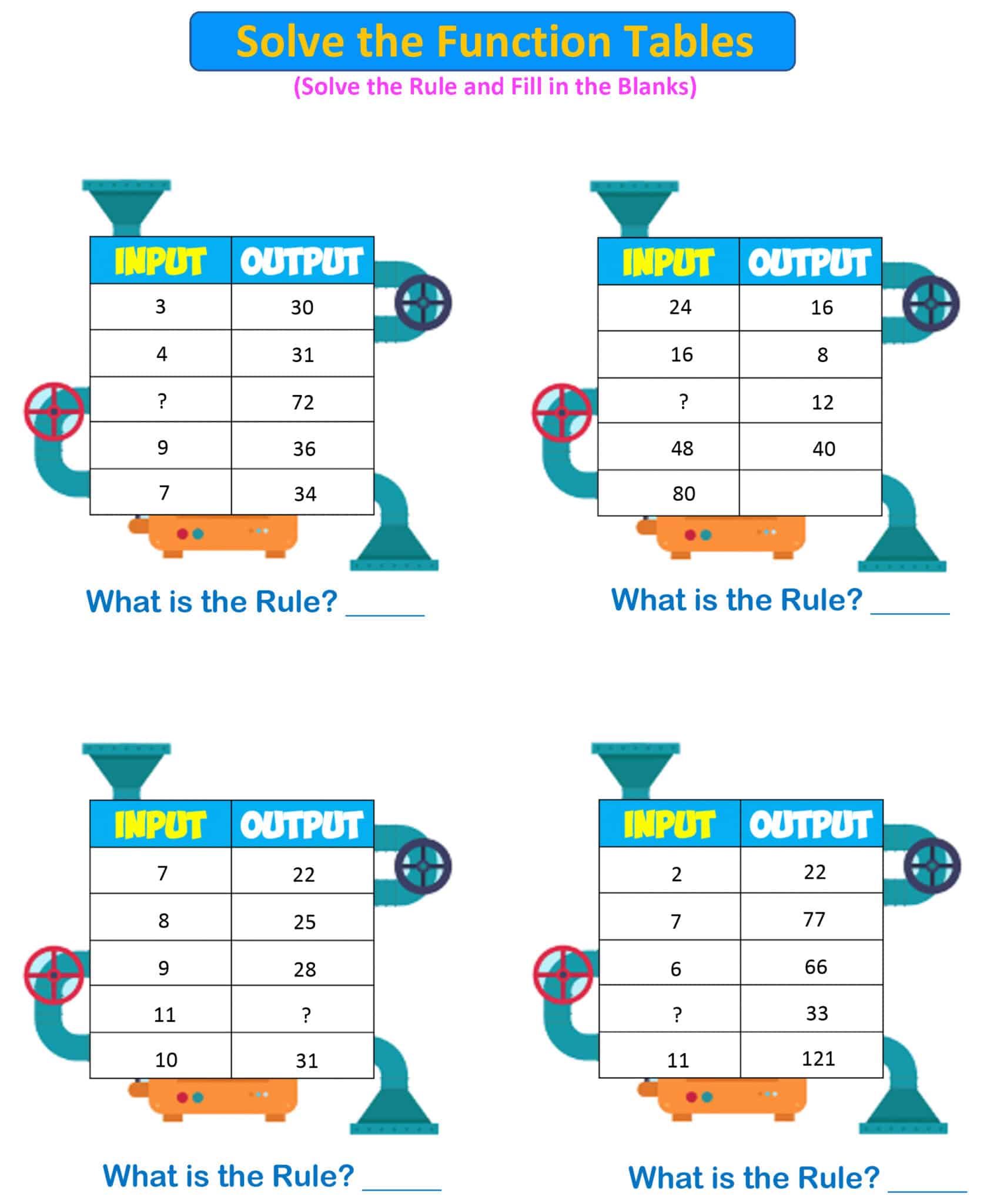 6th Grade Math Input Output Worksheets