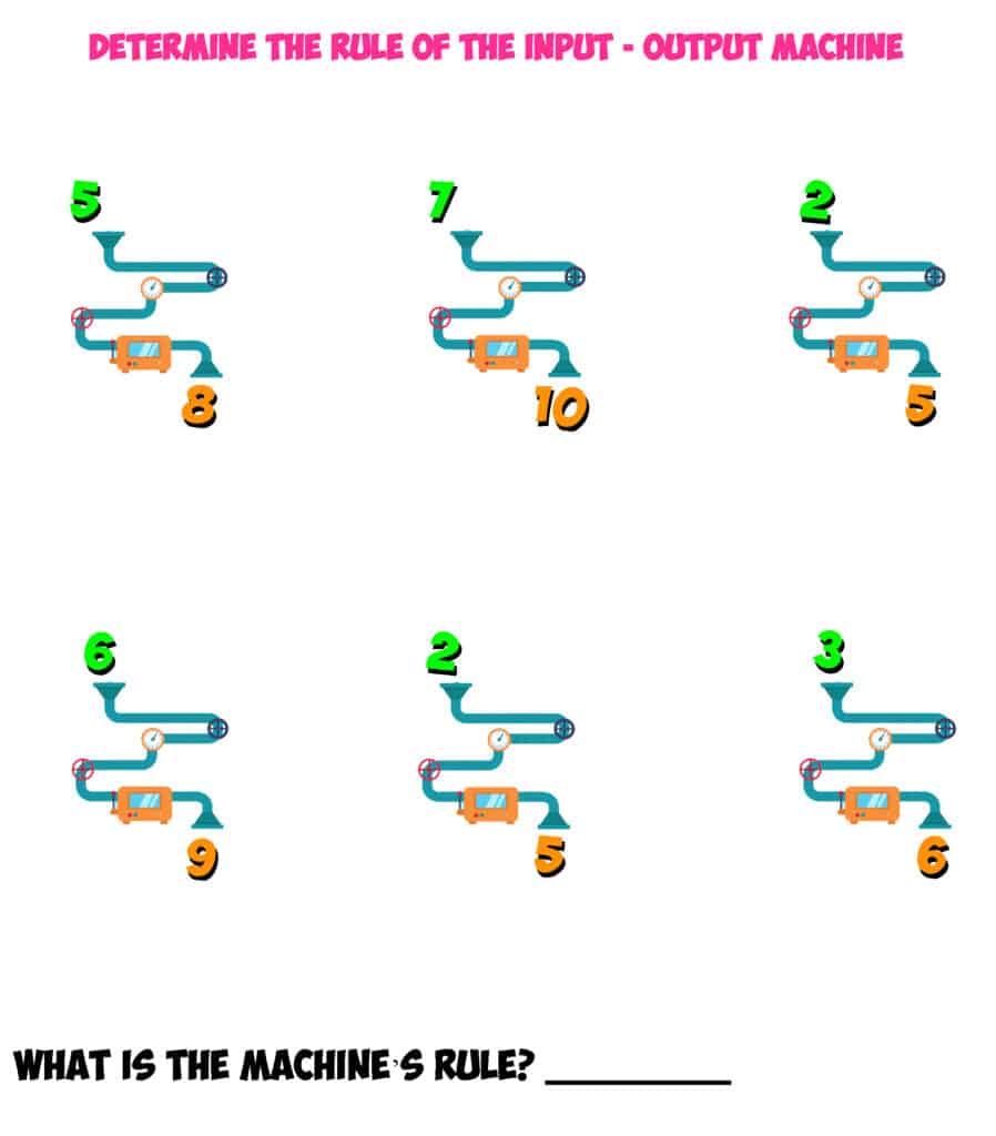 input-output-machine-4 – Mr. R.'s World of Math