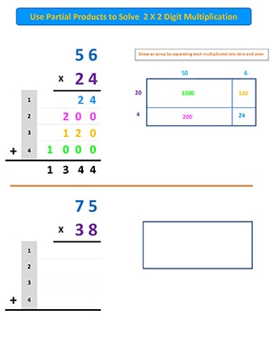 partial products multiplication