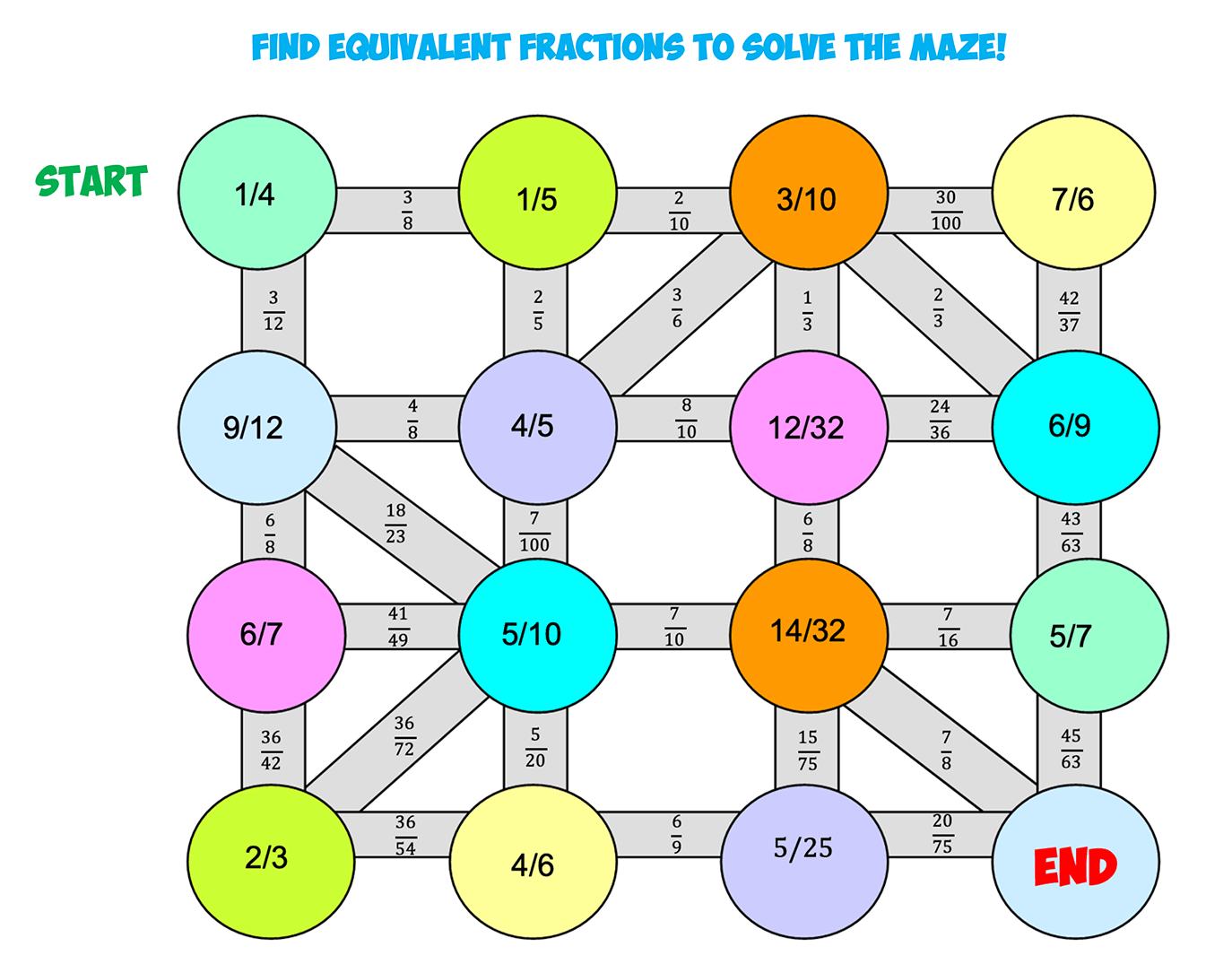 Equivalent fractions MazeD