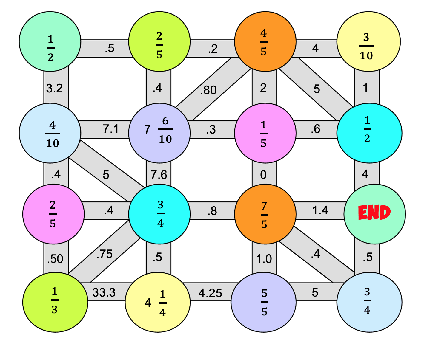 Fractions To Decimals Maze A Mr R s World Of Math